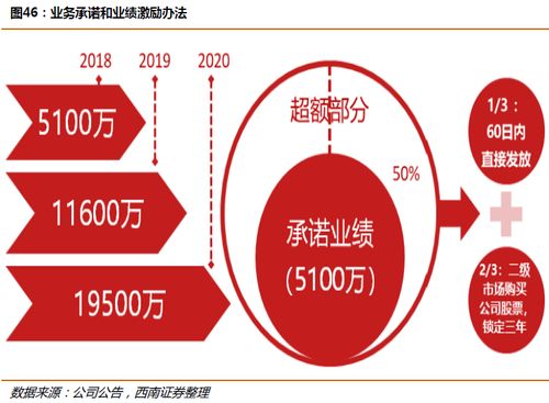 國內貿易代理龍頭 主業(yè)量價齊升，五年產量翻三倍，單價上漲66%