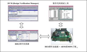利用Aldec公司的HES系統(tǒng)快速實(shí)現(xiàn)IC設(shè)計(jì)的高級(jí)硬件加速仿真軟件開發(fā)