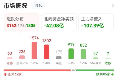 20億資金涌入互聯(lián)網(wǎng)，機(jī)構(gòu)搶籌光線傳媒，數(shù)據(jù)服務(wù)賽道迎風(fēng)而起
