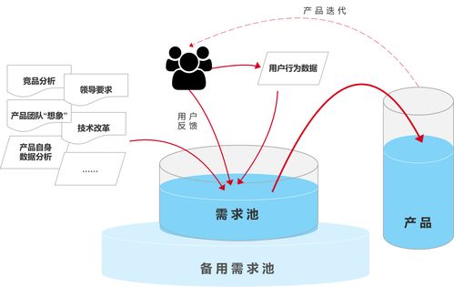 傳統(tǒng)行業(yè)產(chǎn)品與互聯(lián)網(wǎng)行業(yè)產(chǎn)品的深度對(duì)比——以互聯(lián)網(wǎng)數(shù)據(jù)服務(wù)為例