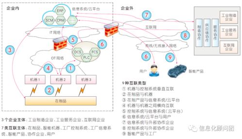 工業(yè)互聯(lián)網(wǎng) 驅(qū)動(dòng)工廠網(wǎng)絡(luò)與互聯(lián)網(wǎng)融合，釋放數(shù)據(jù)服務(wù)新價(jià)值